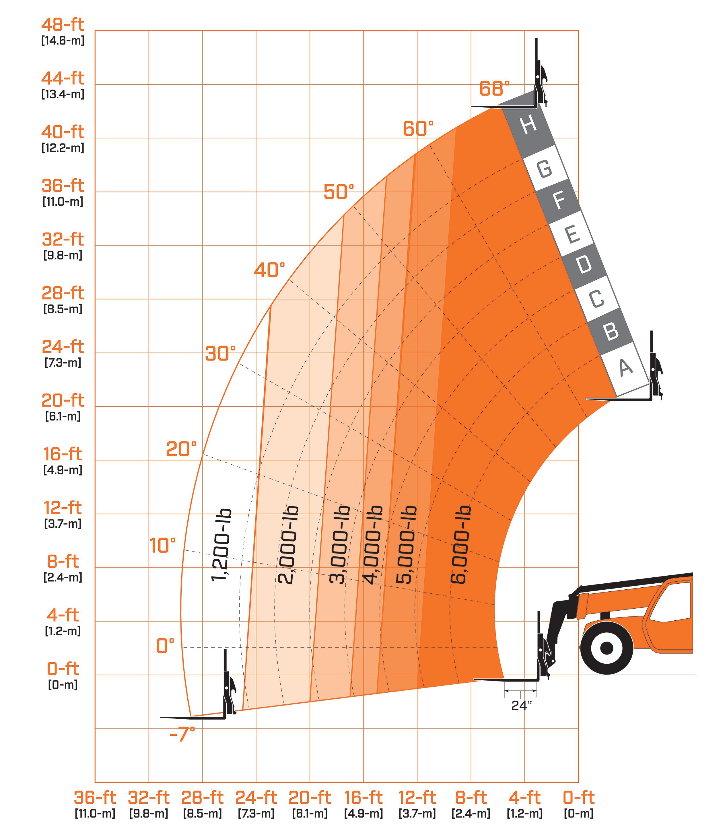 6042 SkyTrak - Rental