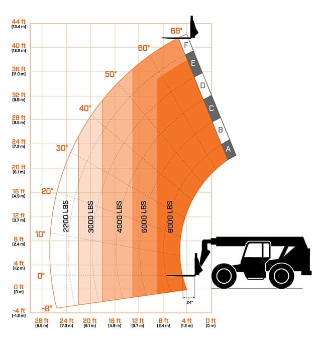8042 SkyTrak - Rental