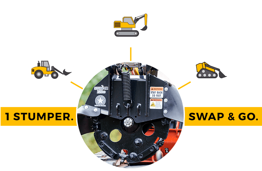 FST220 Stump Grinder | Fecon - Stock Image 5