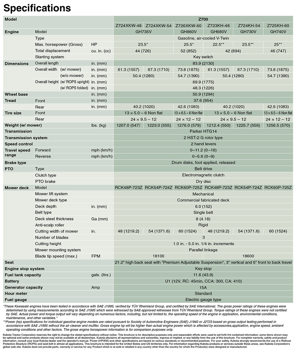 Z700 Series | Kubota