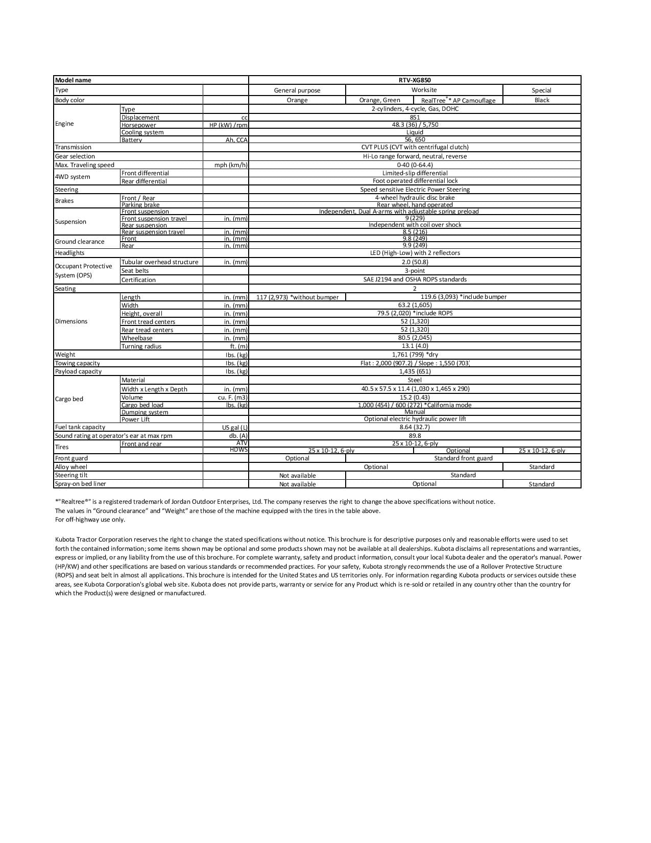 RTV-XG850 Sidekick | Kubota