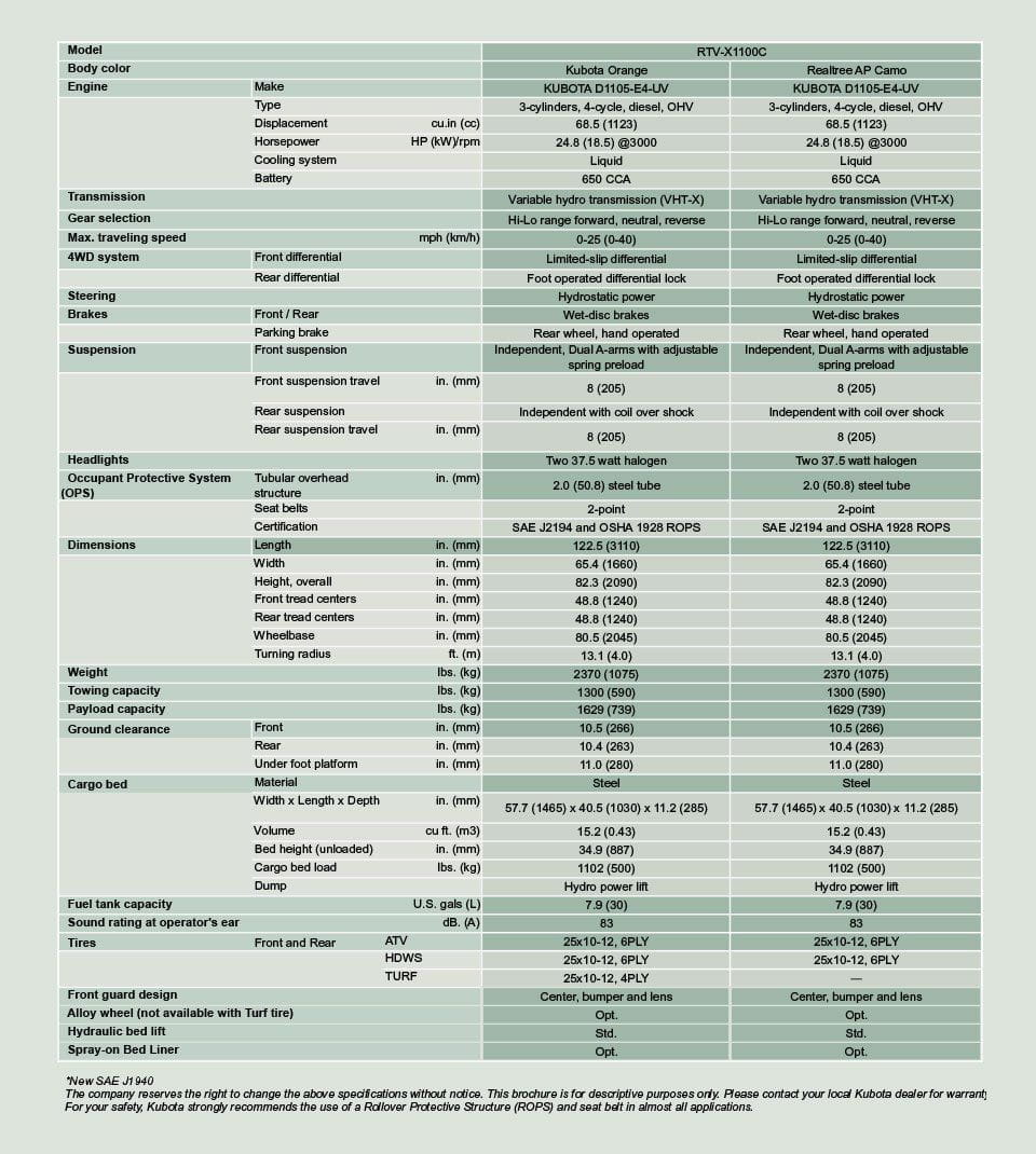 RTV-X1100C Series | Kubota