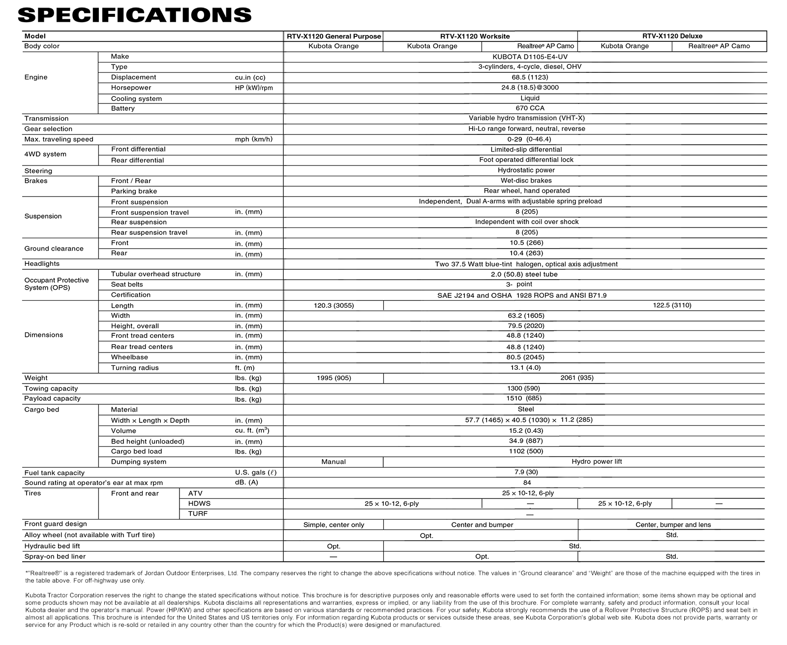 RTV-X1120 Series | Kubota