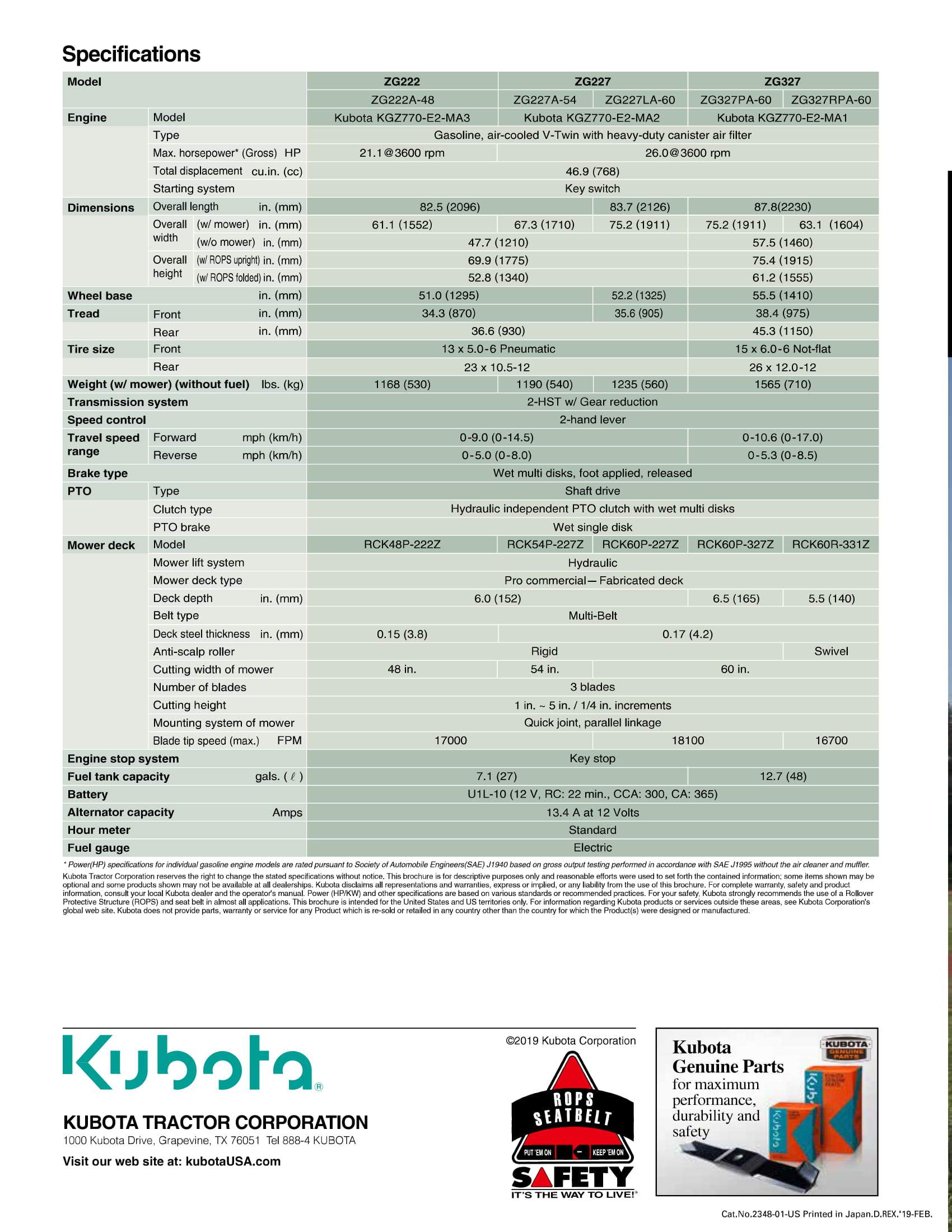 ZG200 Series | Kubota