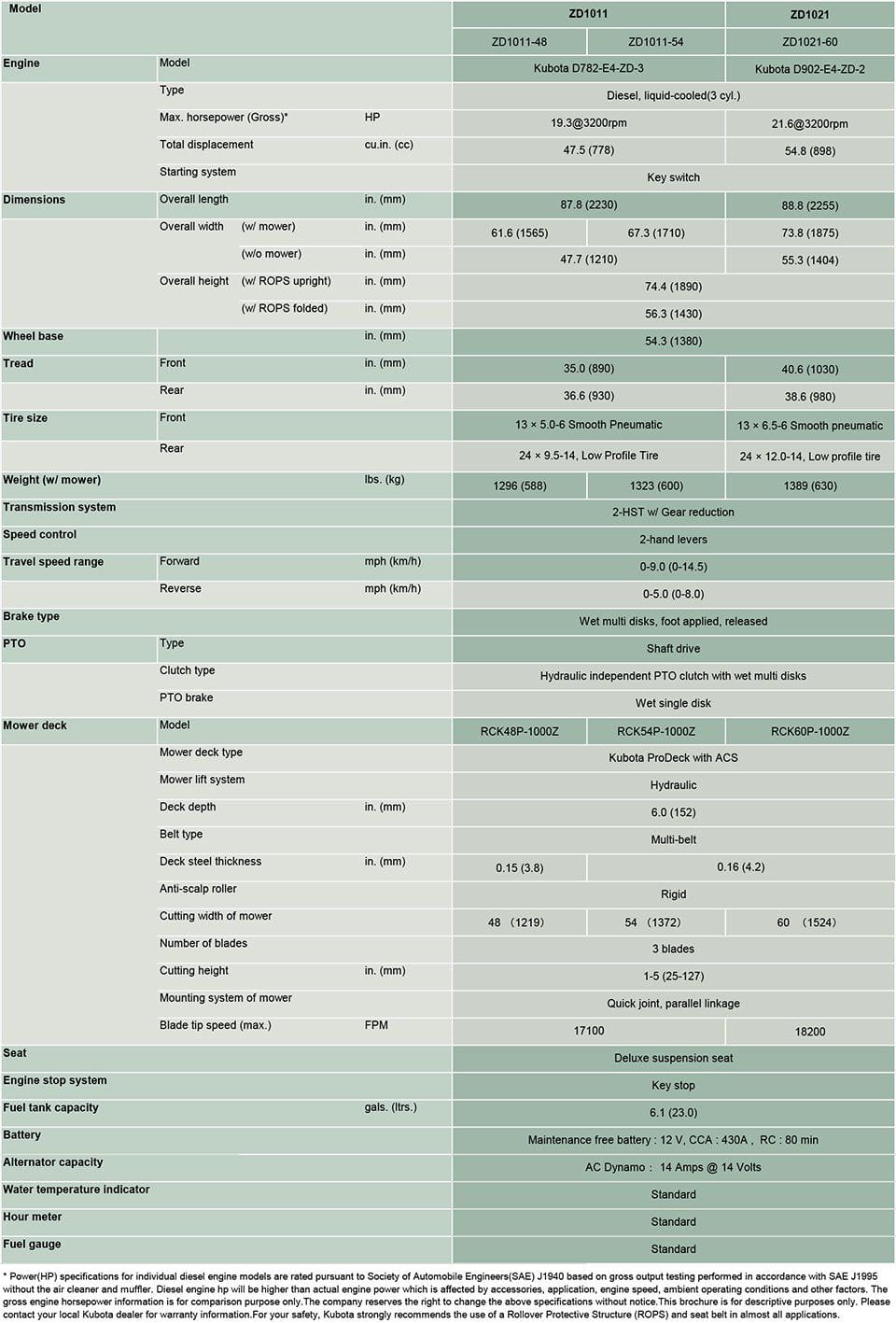 ZD1000 Series | Kubota