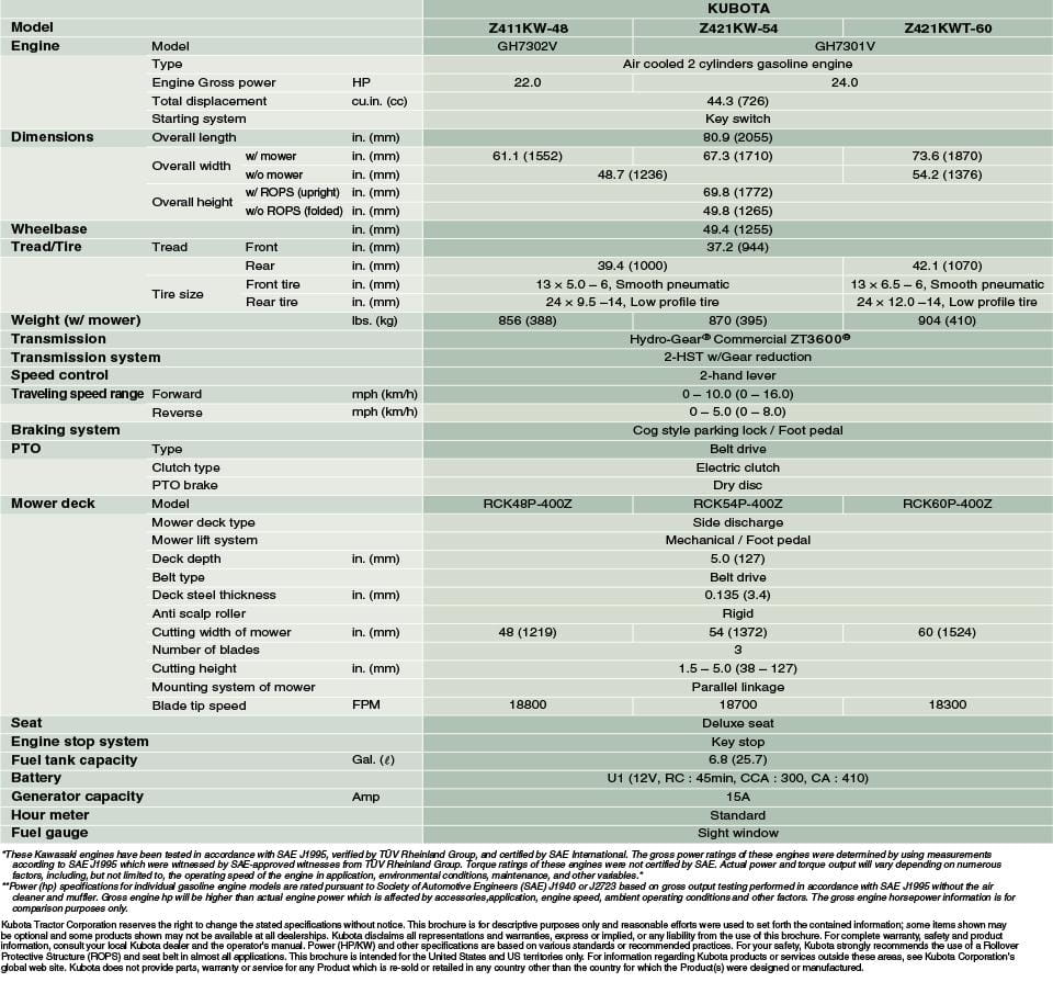 Z400 Series | Kubota