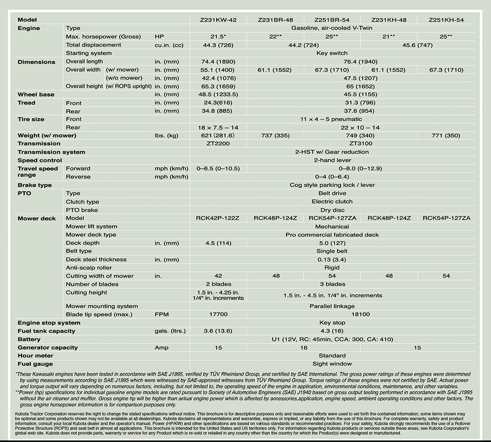 Z200 Series | Kubota