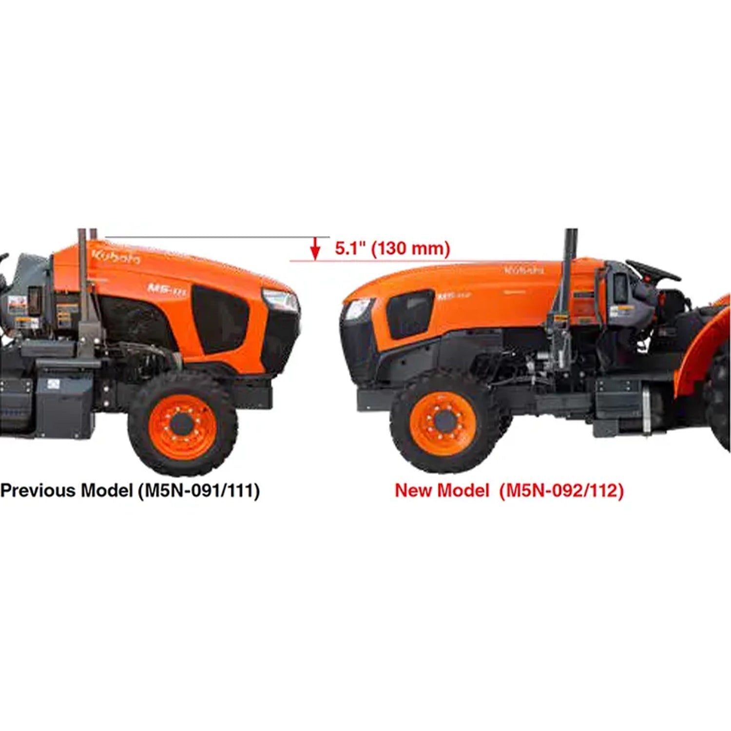 M5N-112HD24 | Kubota